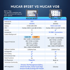 MUCAR 892BT
