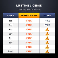 THINKSCAN 689