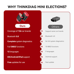THINKDIAG MINI