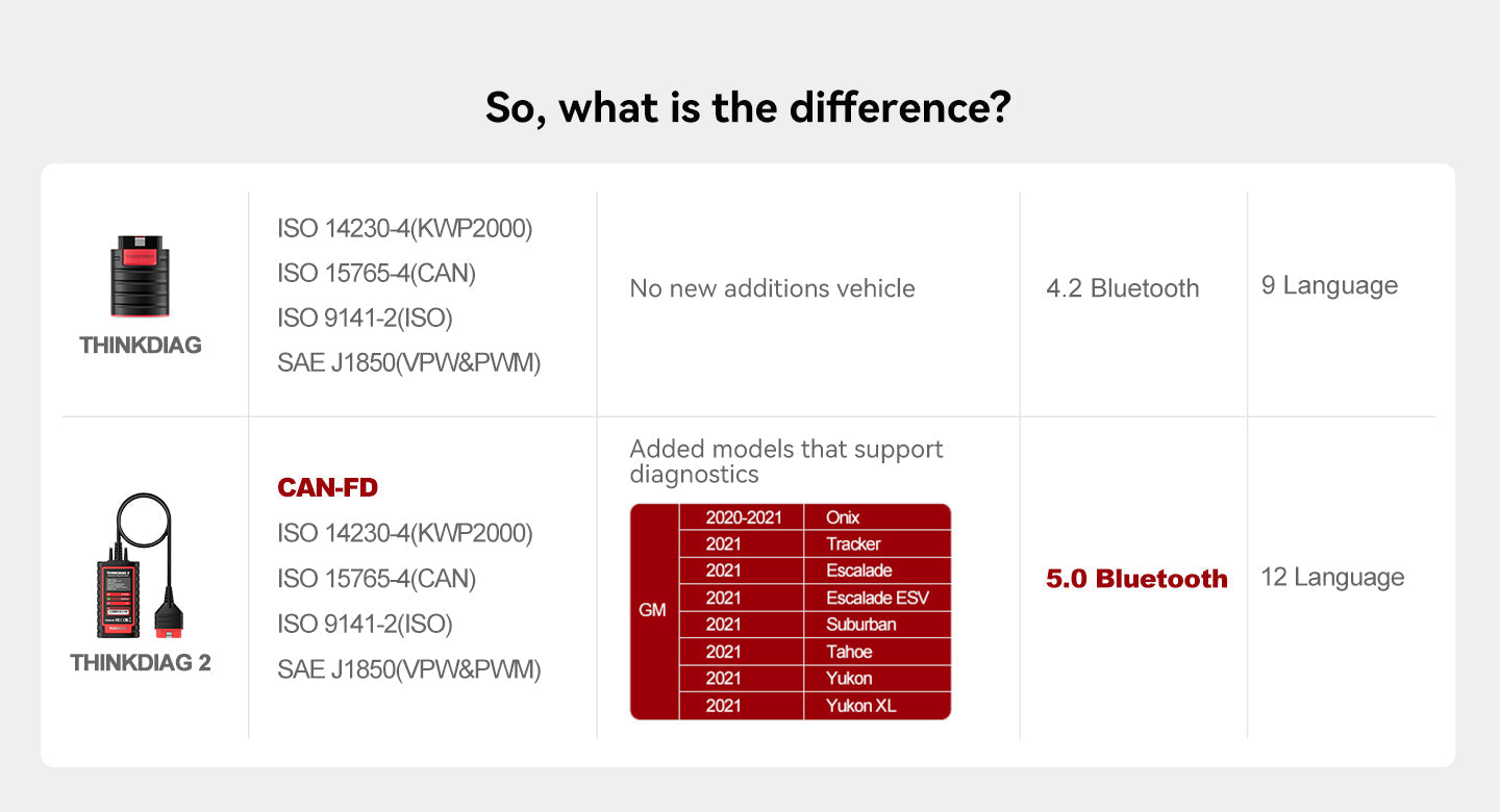 THINKDIAG 2 Automotive Diagnostic Scanner | Car Code Reader – THINKCAR UK